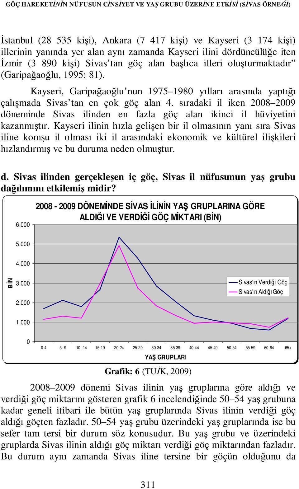 Kayseri, Garipağaoğlu nun 1975 1980 yılları arasında yaptığı çalışmada Sivas tan en çok göç alan 4.