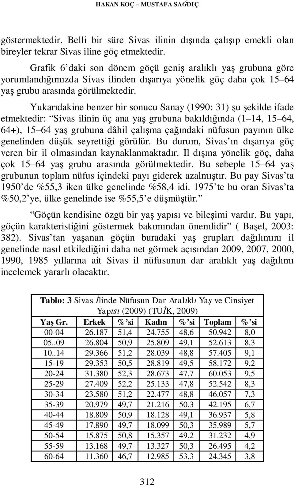 Yukarıdakine benzer bir sonucu Sanay (1990: 31) şu şekilde ifade etmektedir: Sivas ilinin üç ana yaş grubuna bakıldığında (1 14, 15 64, 64+), 15 64 yaş grubuna dâhil çalışma çağındaki nüfusun payının
