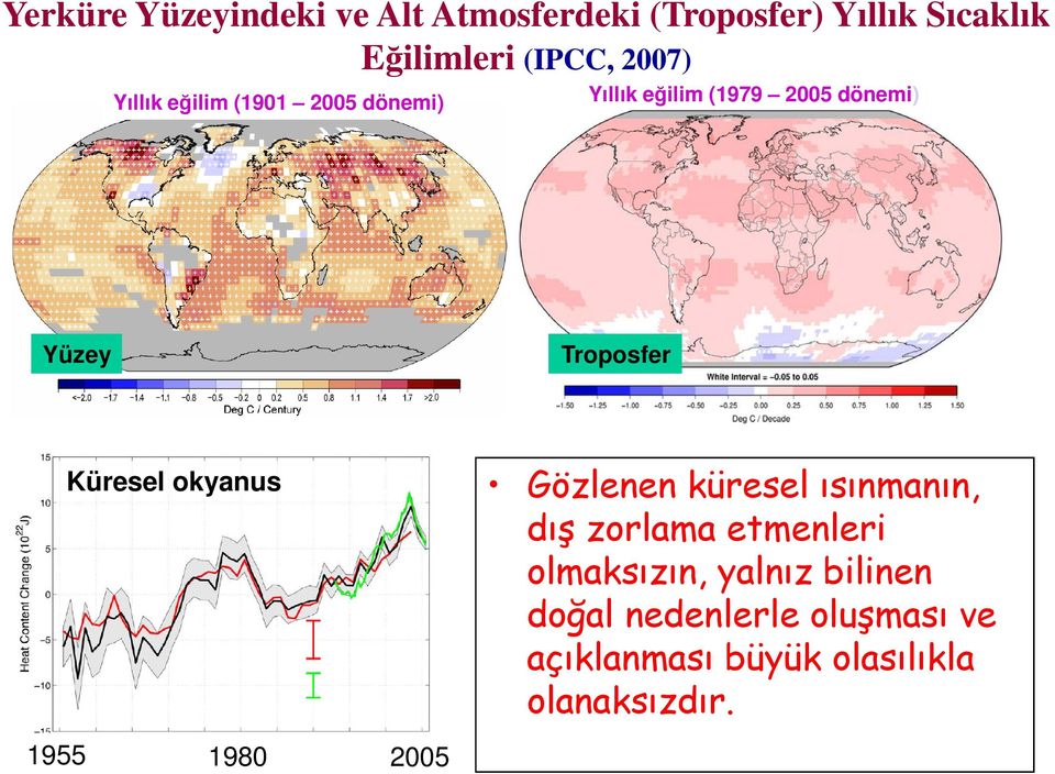 Küresel okyanus 1955 1980 2005 Gözlenen küresel ısınmanın, dış zorlama etmenleri