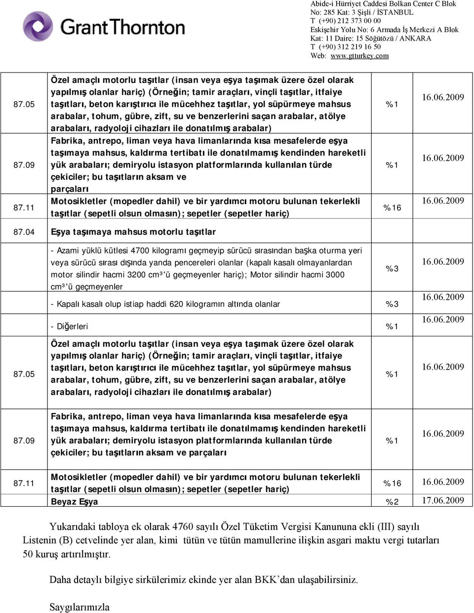 taşıtlar, yol süpürmeye mahsus arabalar, tohum, gübre, zift, su ve benzerlerini saçan arabalar, atölye arabaları, radyoloji cihazları ile donatılmış arabalar) Fabrika, antrepo, liman veya hava