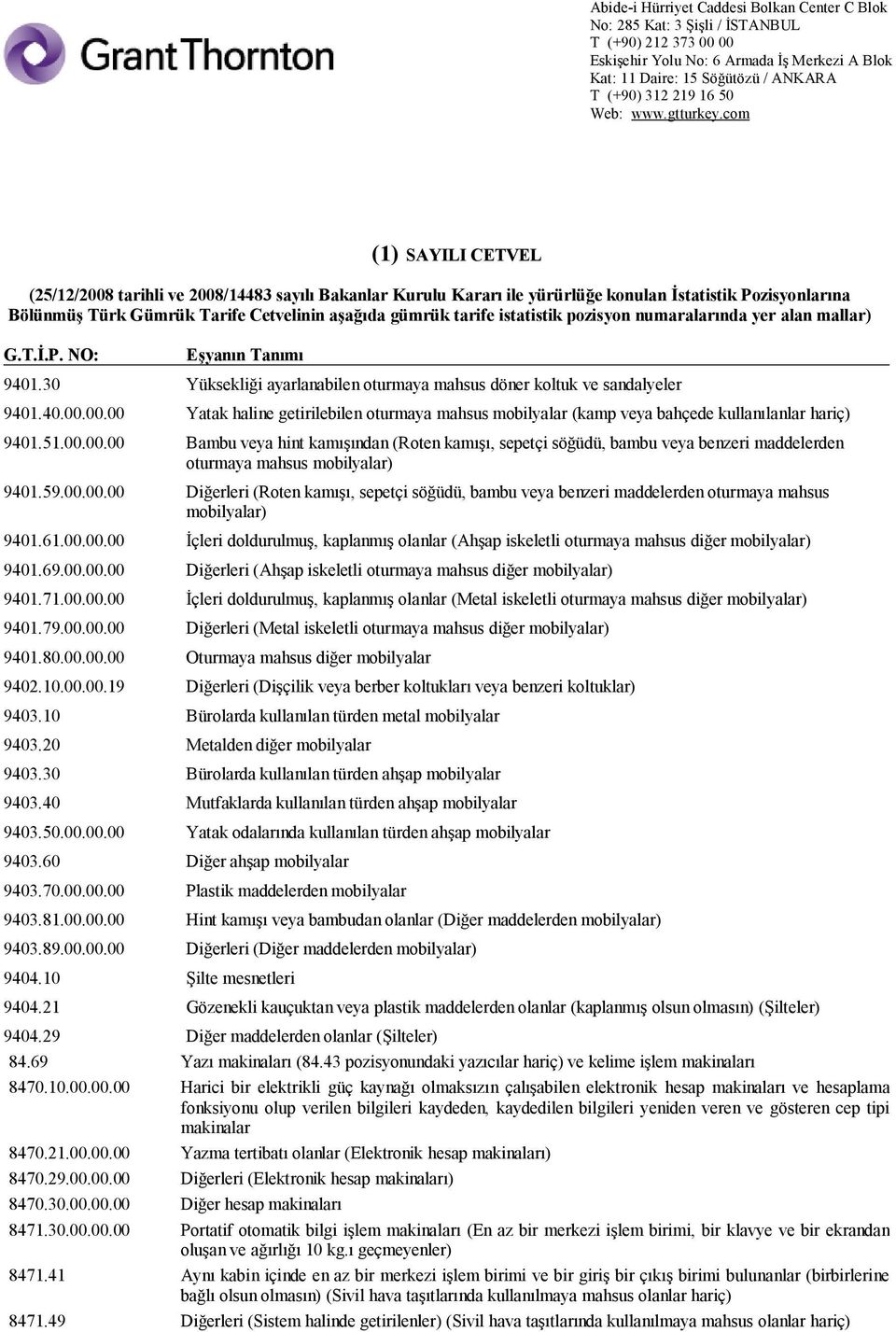 51.0 Bambu veya hint kamışından (Roten kamışı, sepetçi söğüdü, bambu veya benzeri maddelerden oturmaya mahsus mobilyalar) 9401.59.