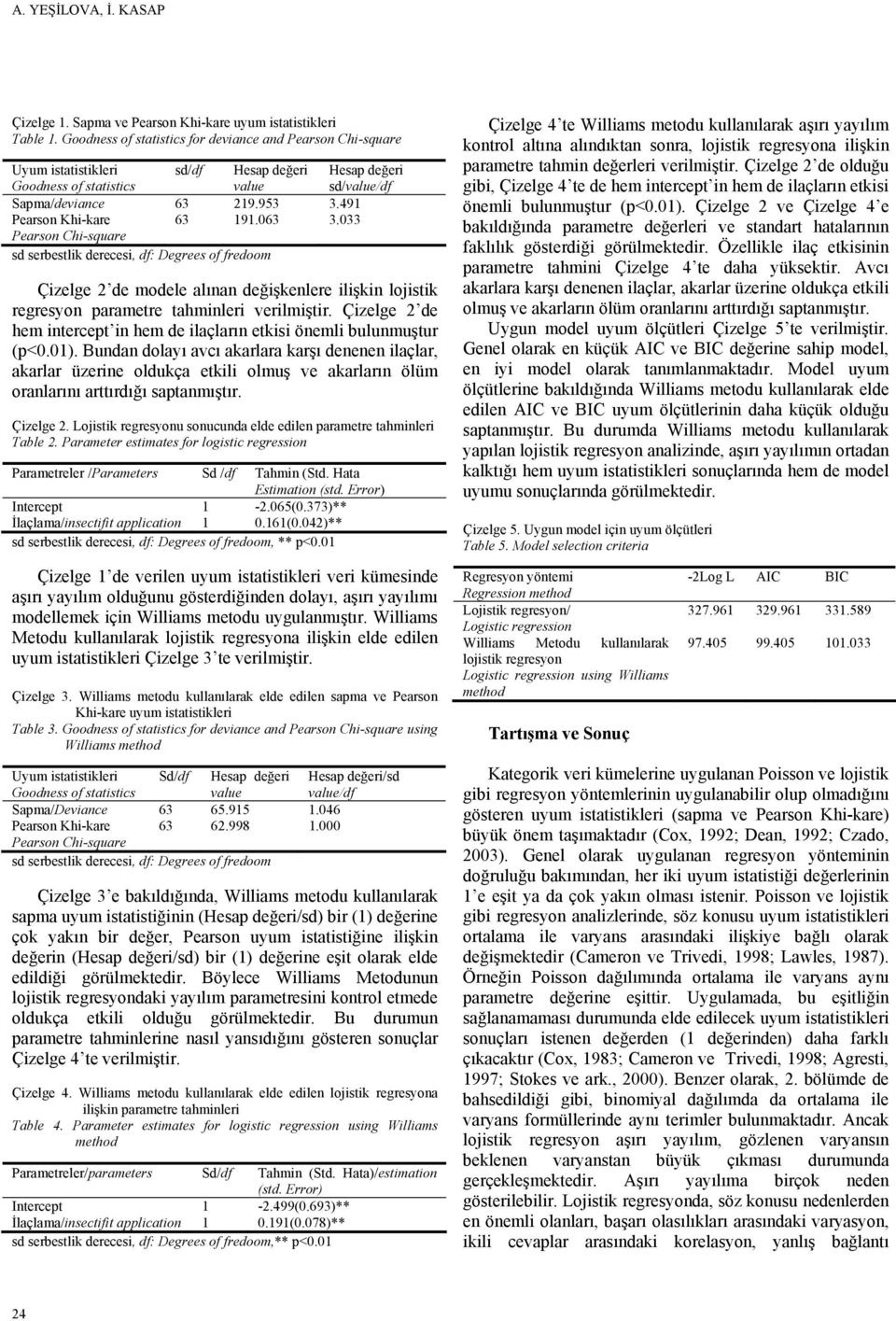 033 Pearso Ch-square sd serbestlk dereces, df: Degrees of fredoom Çzelge de modele alıa değşkelere lşk lojstk regresyo parametre tahmler verlmştr.