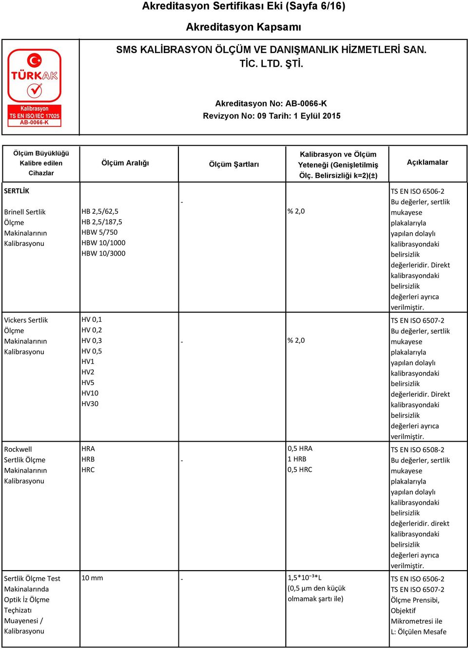 0,5 HV1 HV2 HV5 HV10 HV30 HRA HRB HRC % 2,0 % 2,0 0,5 HRA 1 HRB 0,5 HRC 10 mm 1,5*10 ³*L (0,5 µm den küçük olmamak şartı ile) TS EN ISO 65062 Bu değerler, sertlik mukayese plakalarıyla yapılan