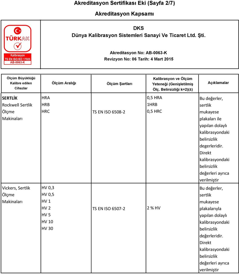 Direkt daki değerleri ayrıca verilmiştir Vickers, Sertlik Makinaları HV 0,3 HV 0,5 HV 1 HV 2 HV 5 HV 10 HV 30 TS