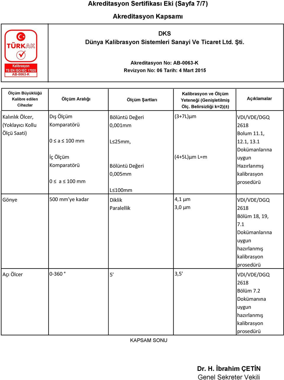 kadar Diklik 4,1 μm Paralellik 3,0 μm 2618 Bolum 11.1, 12.1, 13.1 Dokümanlarına Hazırlanmış 2618 Bölüm 18, 19, 7.