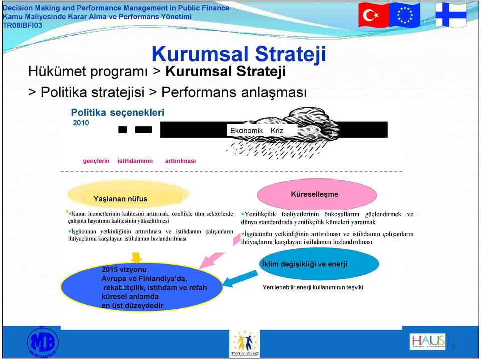 life quality in all industries İşgücünün Increasing yetkinliğinin the competence arttırılması ve of the istihdamın labour çalışanların force and ihtiyaçlarını expediting karşılayan employment