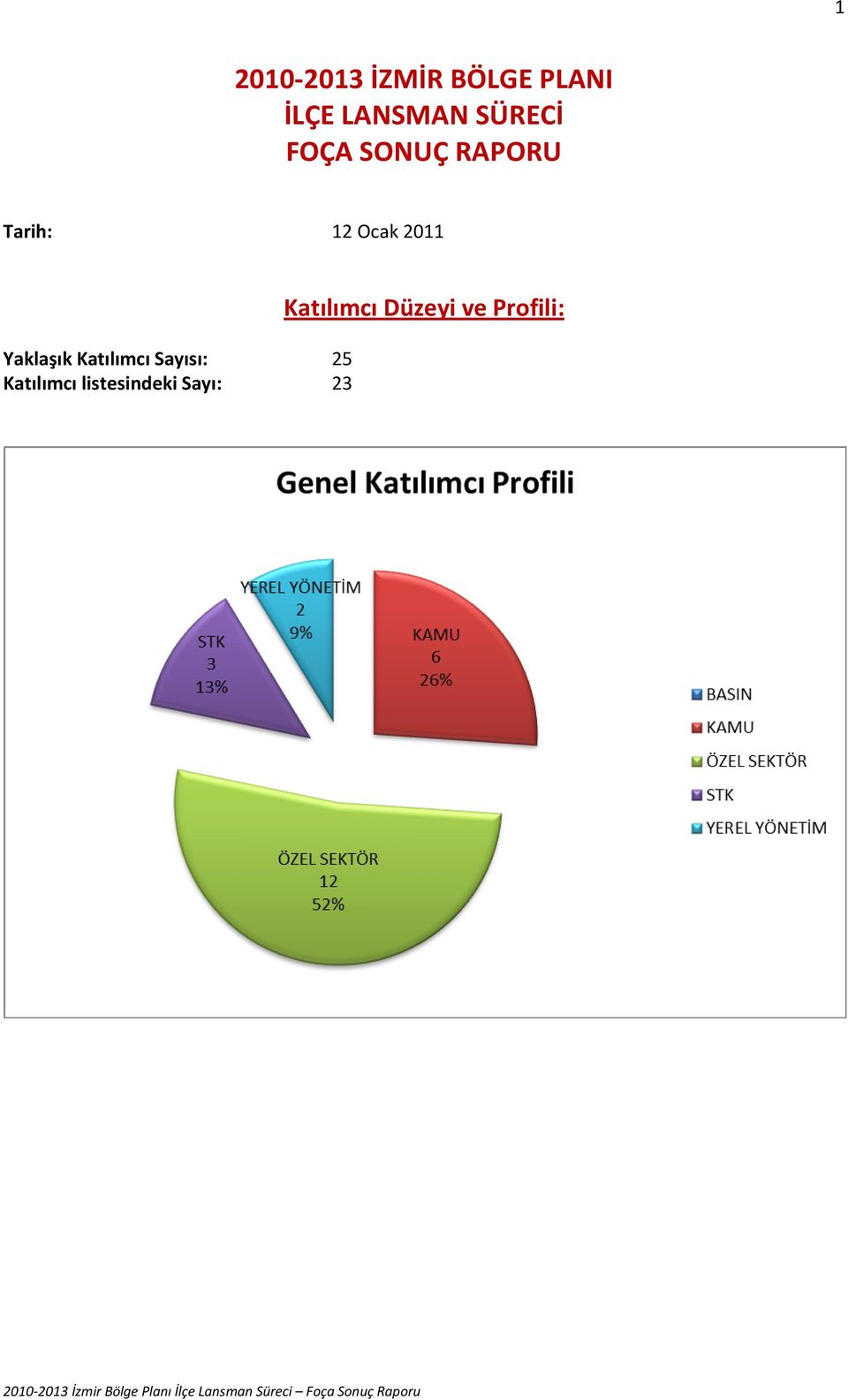 Yaklaşık Katılımcı Sayısı: 25 Katılımcı