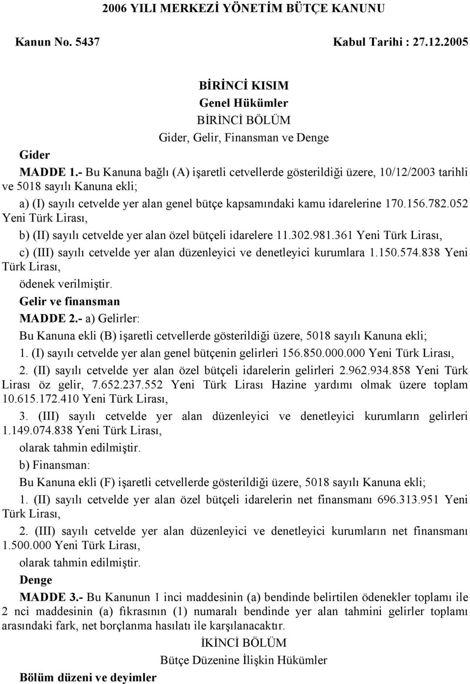 052 Yeni Türk Lirası, b) (II) sayılı cetvelde yer alan özel bütçeli idarelere 11.302.981.361 Yeni Türk Lirası, c) (III) sayılı cetvelde yer alan düzenleyici ve denetleyici kurumlara 1.150.574.