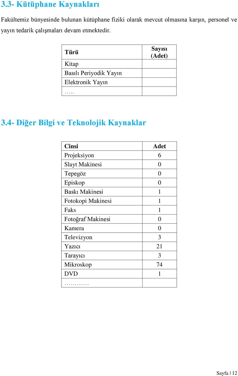 4- Diğer Bilgi ve Teknolojik Kaynaklar Cinsi Adet Projeksiyon 6 Slayt Makinesi 0 Tepegöz 0 Episkop 0 Baskı Makinesi