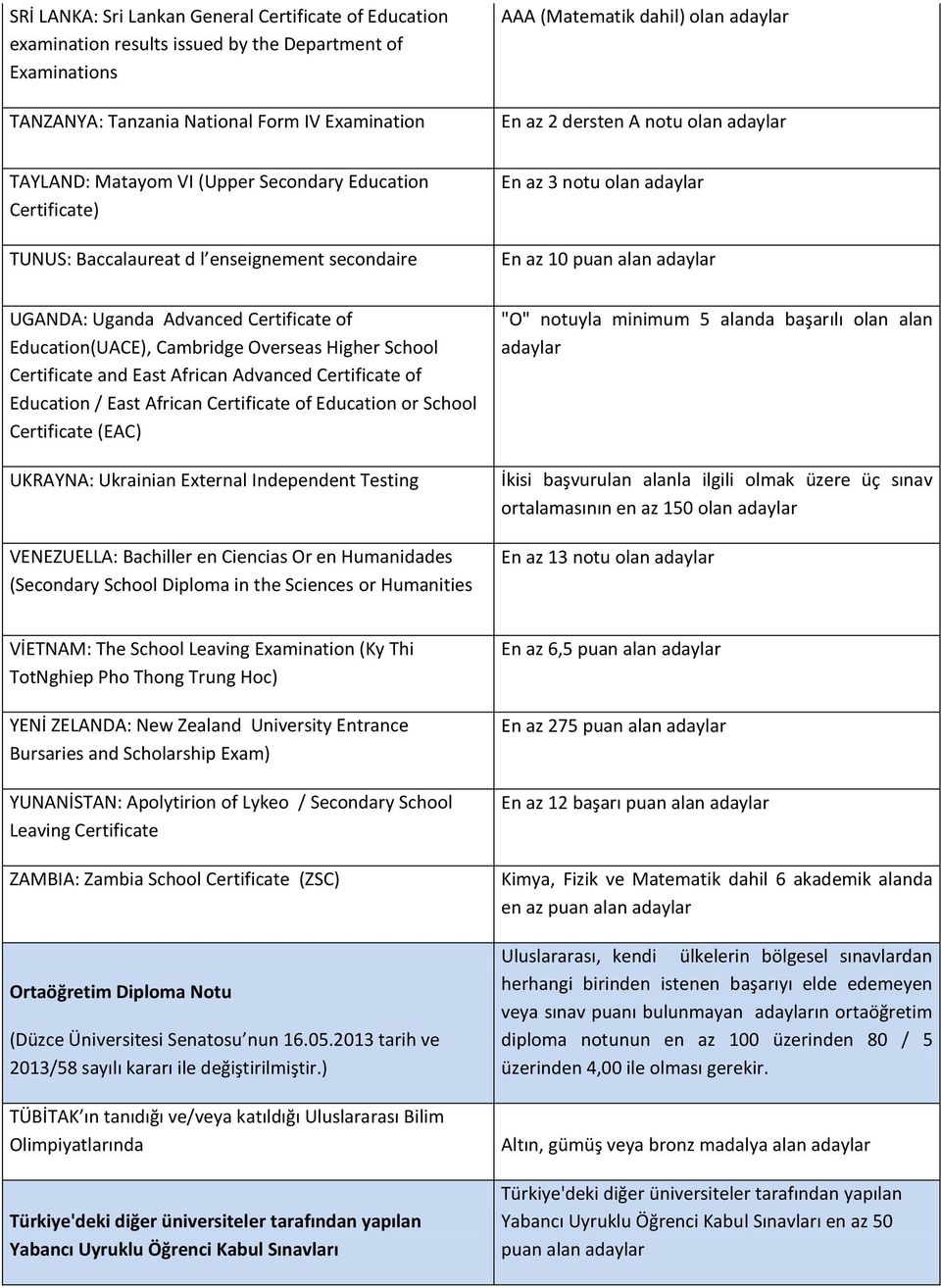 UGANDA: Uganda Advanced Certificate of Education(UACE), Cambridge Overseas Higher School Certificate and East African Advanced Certificate of Education / East African Certificate of Education or