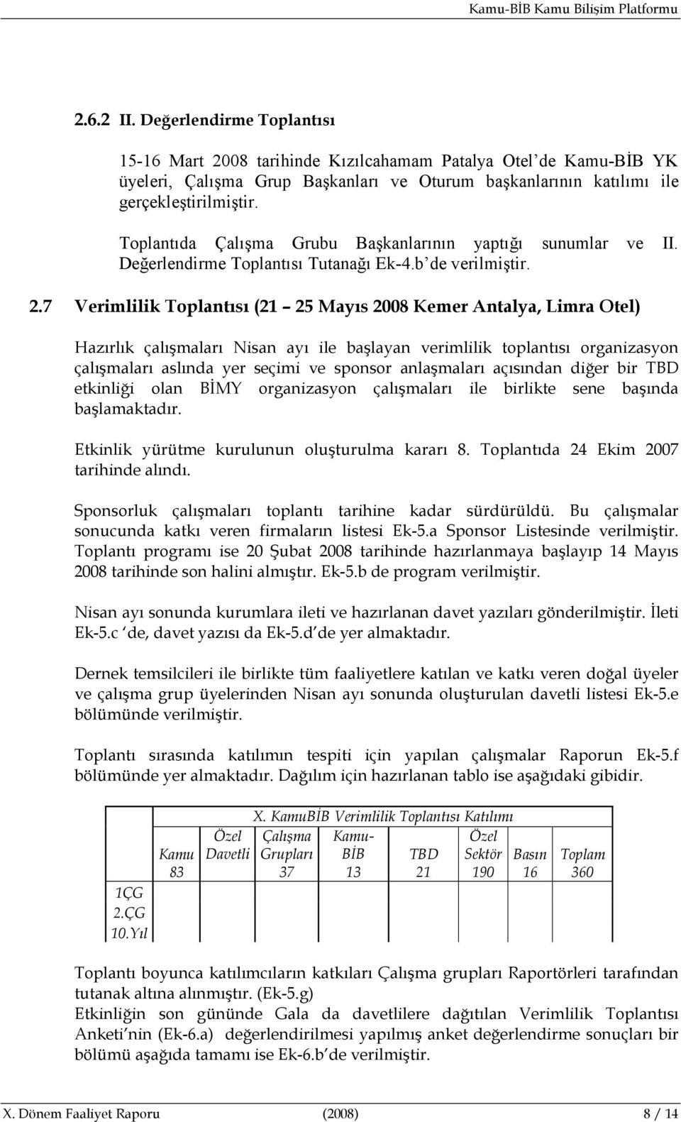 7 Verimlilik Toplantısı (21 25 Mayıs 2008 Kemer Antalya, Limra Otel) Hazırlık çalışmaları Nisan ayı ile başlayan verimlilik toplantısı organizasyon çalışmaları aslında yer seçimi ve sponsor