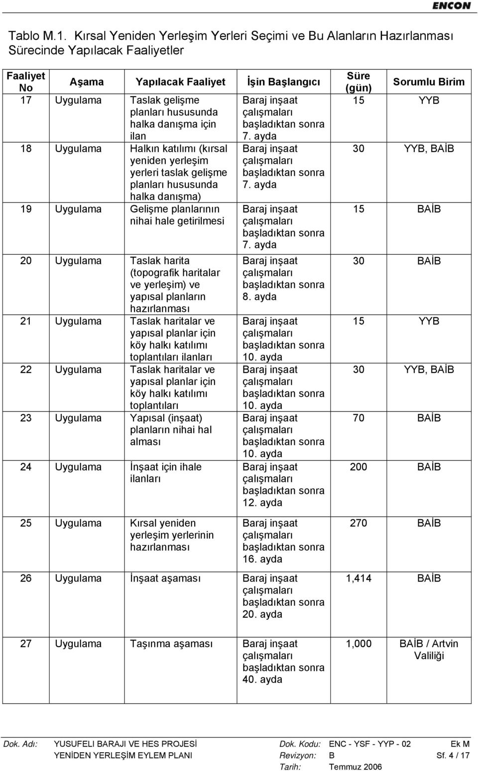 halka danışma için 18 Uygulama ilan 7. ayda Halkın katılımı (kırsal yeniden yerleşim yerleri taslak gelişme planları hususunda 7.