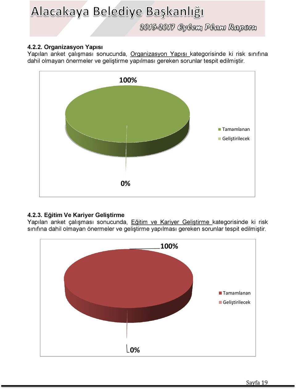 Eğitim Ve Kariyer Geliştirme Yapılan anket çalışması sonucunda, Eğitim ve Kariyer Geliştirme kategorisinde ki risk