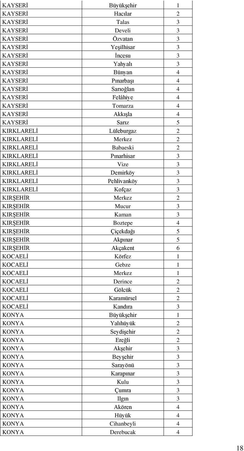 KIRKLARELĠ Demirköy 3 KIRKLARELĠ Pehlivanköy 3 KIRKLARELĠ Kofçaz 3 KIRġEHĠR Merkez 2 KIRġEHĠR Mucur 3 KIRġEHĠR Kaman 3 KIRġEHĠR Boztepe 4 KIRġEHĠR Çiçekdağı 5 KIRġEHĠR Akpınar 5 KIRġEHĠR Akçakent 6