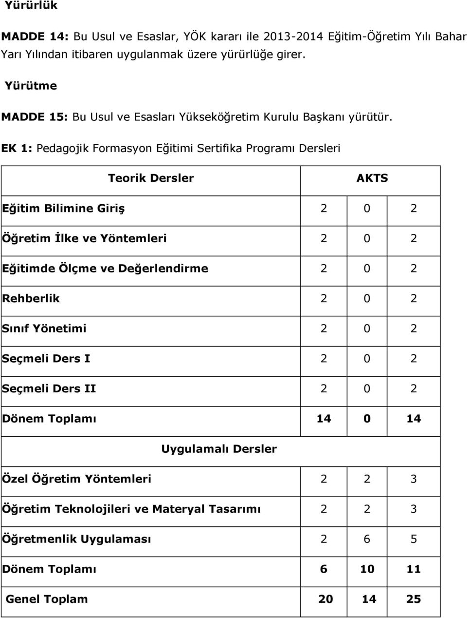 EK 1: Pedagojik Formasyon Eğitimi Sertifika Programı Dersleri Teorik Dersler AKTS Eğitim Bilimine Giriş 2 0 2 Öğretim İlke ve Yöntemleri 2 0 2 Eğitimde Ölçme ve