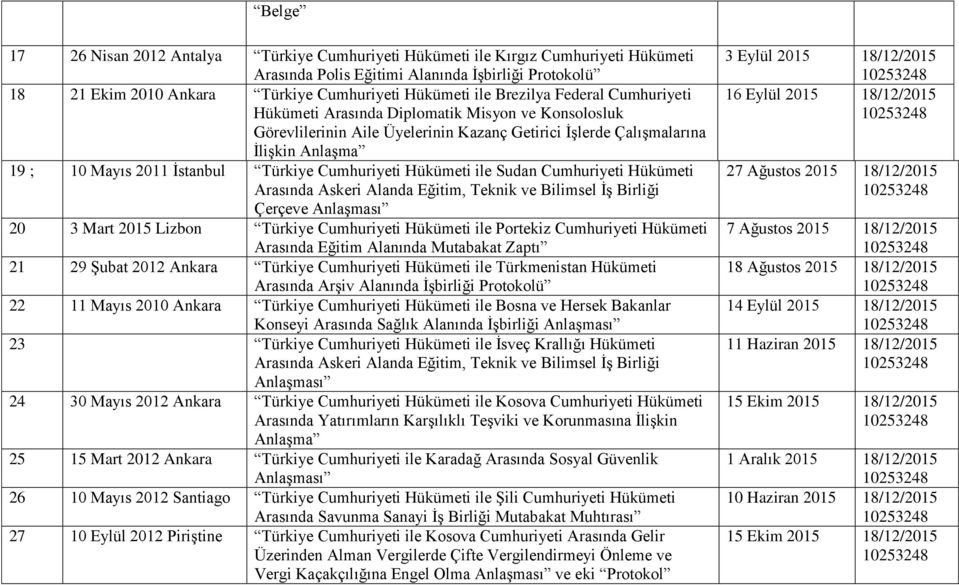 Türkiye Cumhuriyeti Hükümeti ile Sudan Cumhuriyeti Hükümeti Arasında Askeri Alanda Eğitim, Teknik ve Bilimsel İş Birliği Çerçeve 20 3 Mart 2015 Lizbon Türkiye Cumhuriyeti Hükümeti ile Portekiz