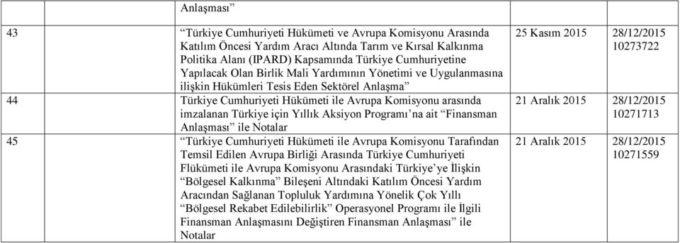 ait Finansman ile Notalar 45 Türkiye Cumhuriyeti Hükümeti ile Avrupa Komisyonu Tarafından Flükümeti ile Avrupa Komisyonu Arasındaki Türkiye ye İlişkin Aracından Sağlanan Topluluk Yardımına Yönelik