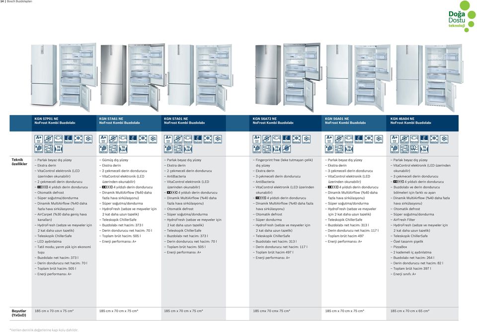 AntiBacteria Dinamik MultiAirflow (%40 daha fazla Otomatik defrost performansı: A+ Fingerprint free (leke tutmayan çelik) dış yüzey 3 çekmeceli derin dondurucu AntiBacteria üzerinden Otomatik defrost