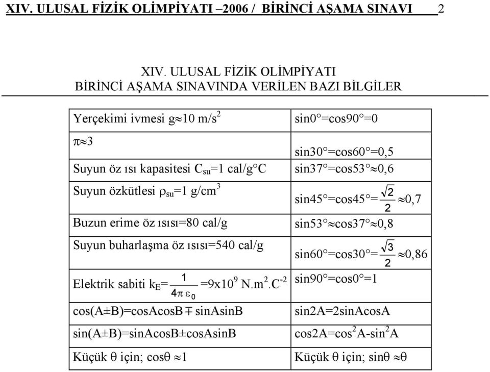 kapasitesi C su = cal/g C sin7 =cos5 0,6 Suyun özkütlesi ρ su = g/c sin45 =cos45 = 0,7 Buzun erie öz ısısı=80 cal/g sin5 cos7 0,8 Suyun