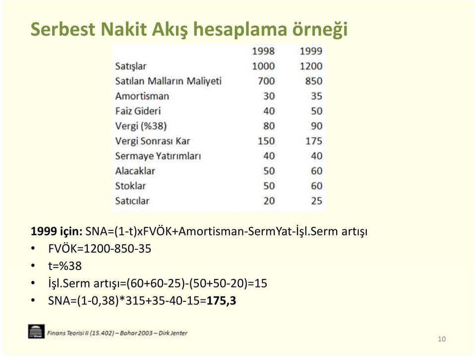 Serm artışı FVÖK=1200-850-35 t=%38 İşl.