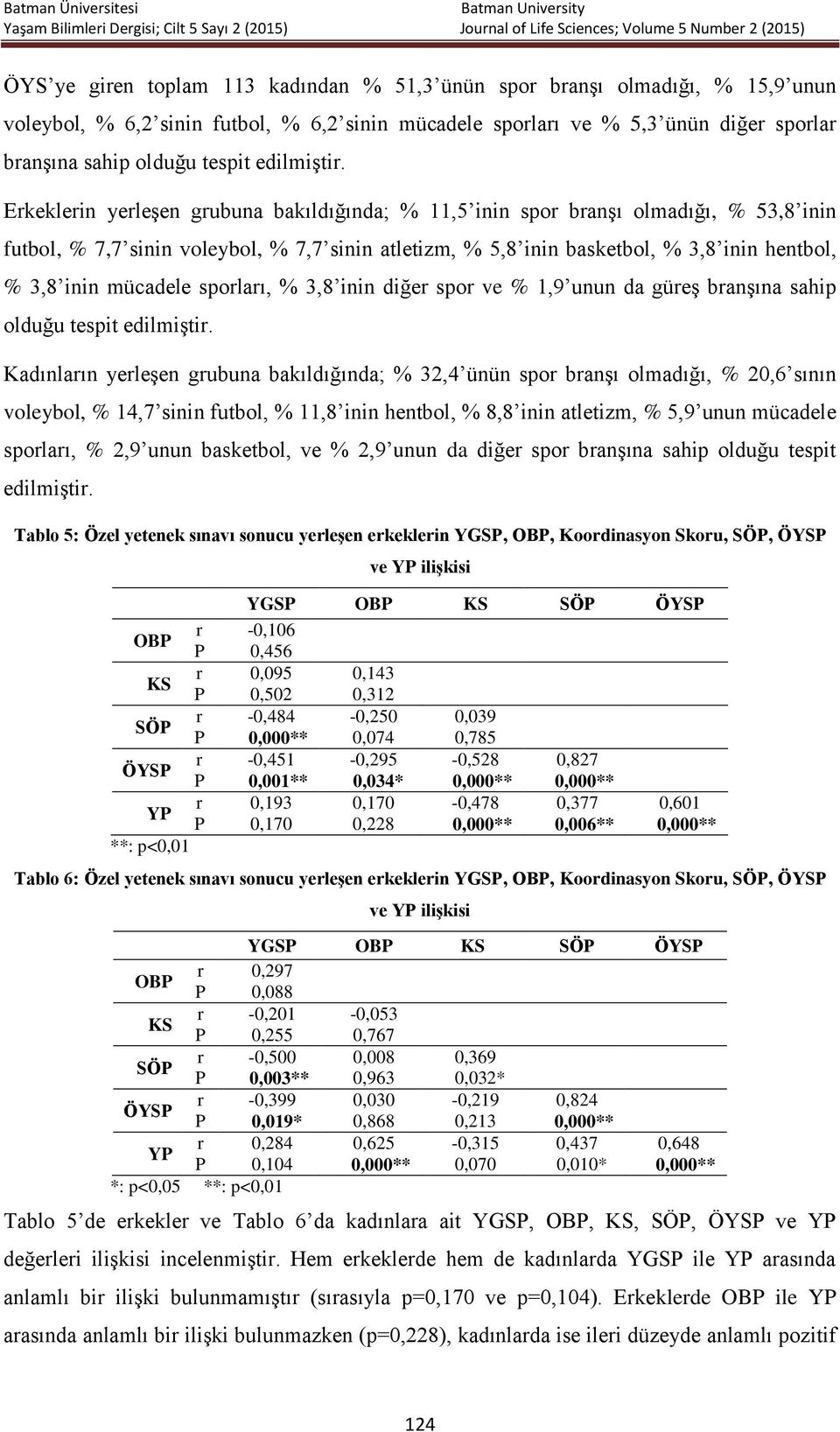 spolaı, % 3,8 inin diğe spo ve % 1,9 unun da güeş banşına sahip olduğu tespit edilmişti.