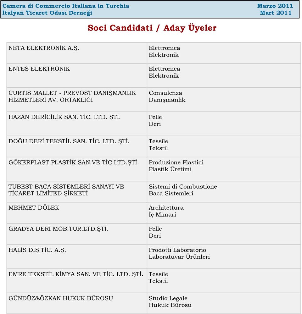 Pelle Deri DOĞU DERİ TEKSTİL SAN. TİC. LTD. ŞTİ.