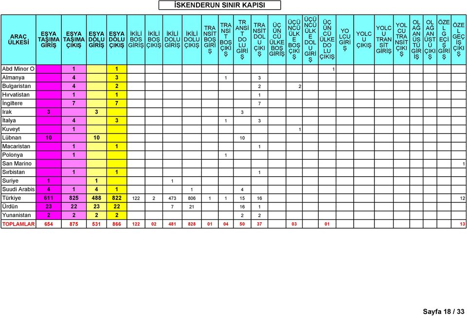 1 1 Polonya 1 1 San Marino 1 Sırbistan 1 1 1 Suriye 1 1 1 Suudi Arabis 4 1 4 1 1 4 ürkiye 611 825 488 822 122 2 473 806 1 1 15