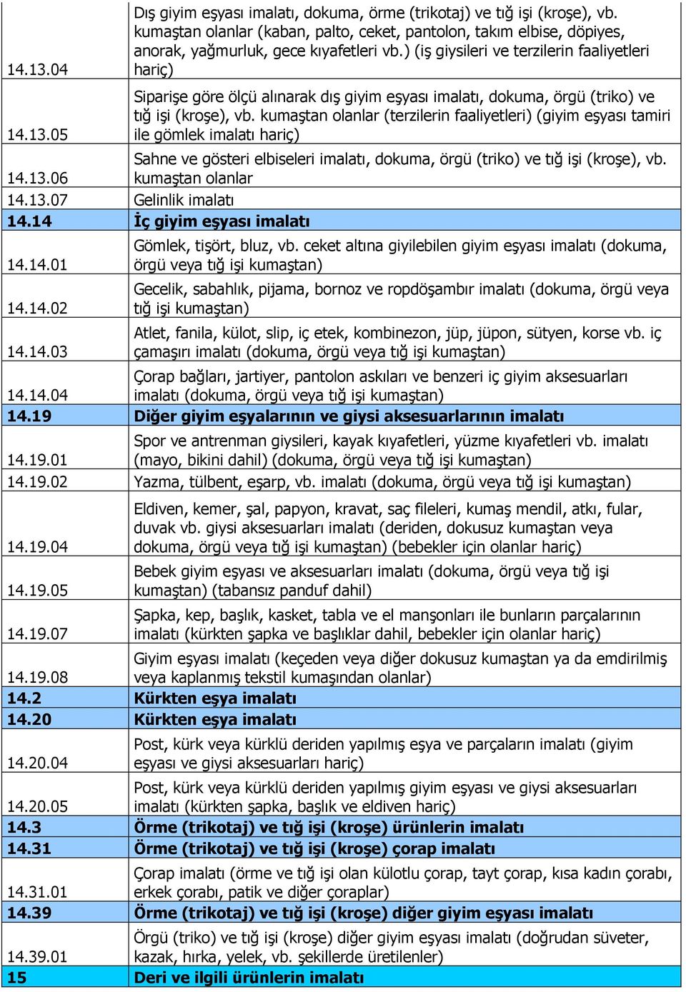 ) (iş giysileri ve terzilerin faaliyetleri hariç) Siparişe göre ölçü alınarak dış giyim eşyası imalatı, dokuma, örgü (triko) ve tığ işi (kroşe), vb.