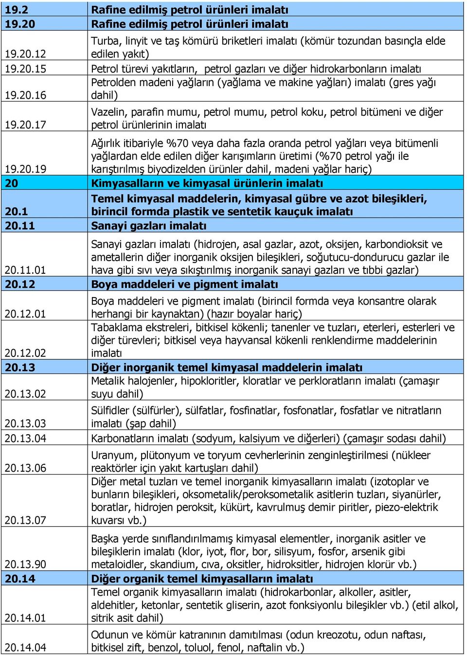 12 edilen yakıt) 19.20.