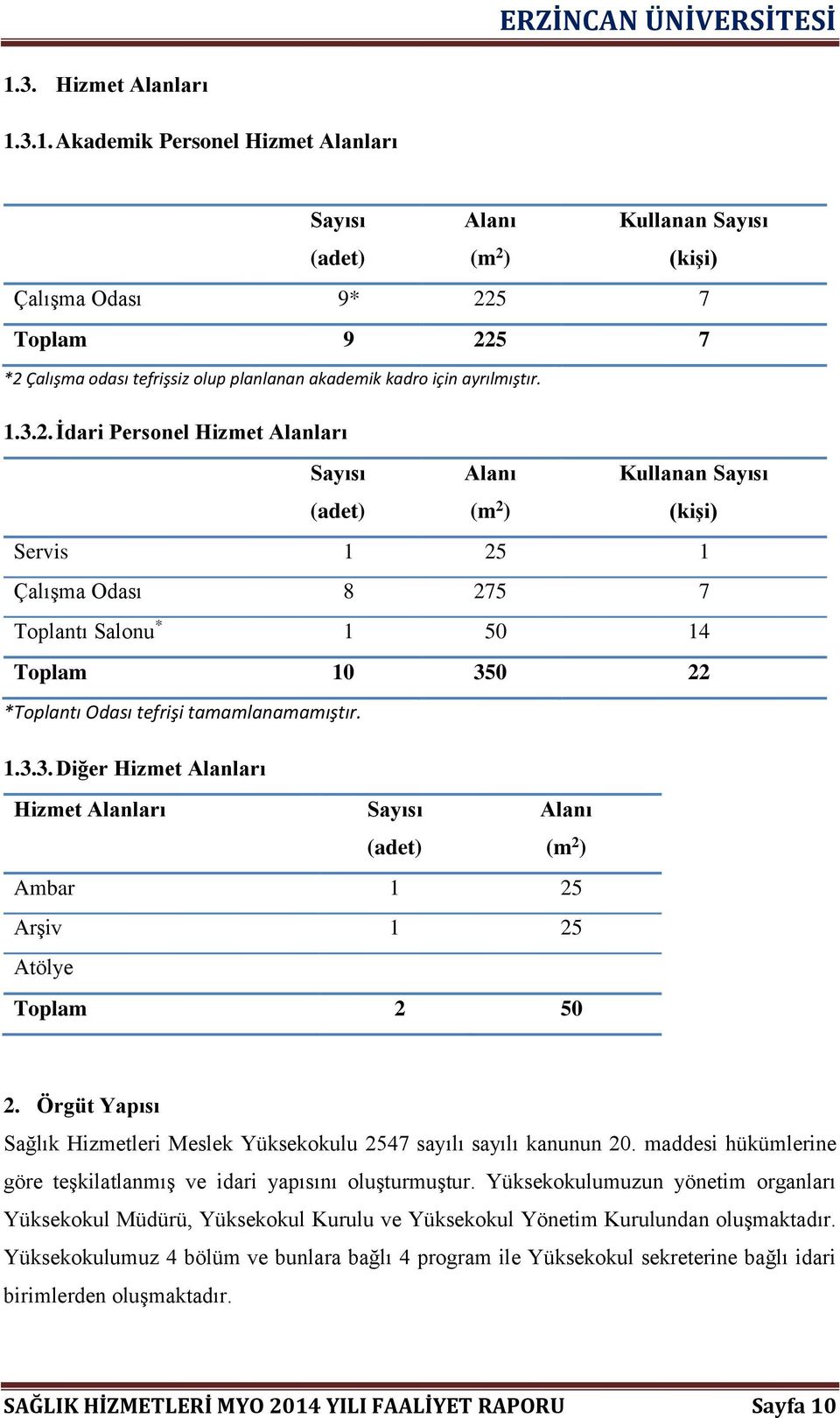 İdari Personel Hizmet Alanları Sayısı (adet) Alanı (m 2 ) Kullanan Sayısı (kişi) Servis 1 25 1 Çalışma Odası 8 275 7 Toplantı Salonu * 1 50 14 Toplam 10 350 22 *Toplantı Odası tefrişi