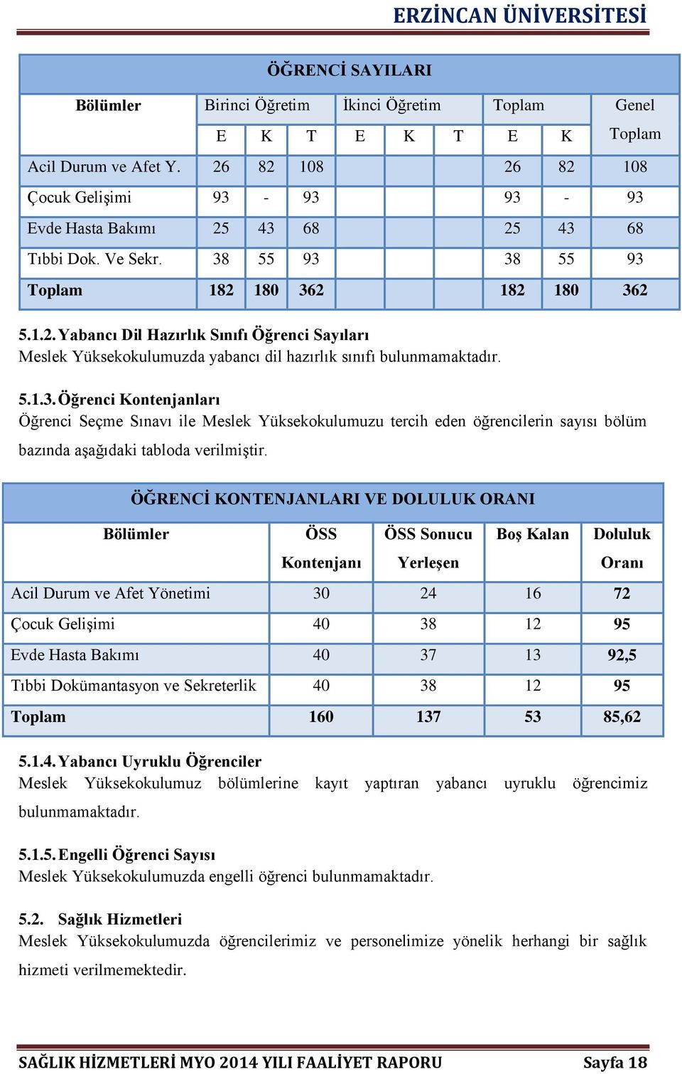 5.1.3. Öğrenci Kontenjanları Öğrenci Seçme Sınavı ile Meslek Yüksekokulumuzu tercih eden öğrencilerin sayısı bölüm bazında aşağıdaki tabloda verilmiştir.