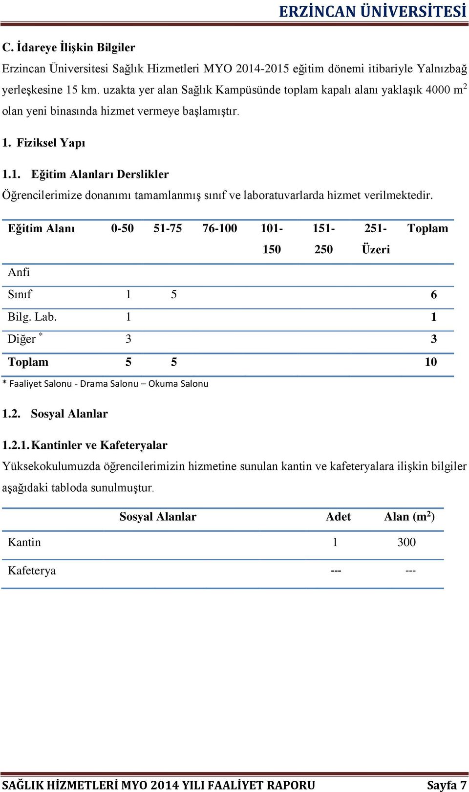 Fiziksel Yapı 1.1. Eğitim Alanları Derslikler Öğrencilerimize donanımı tamamlanmış sınıf ve laboratuvarlarda hizmet verilmektedir.