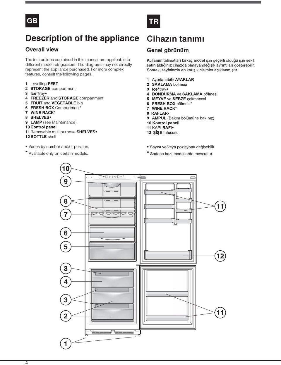1 Levelling FEET 2 STORAGE compartment 3 Ice 3 tray 4 FREEZER and STORAGE compartment 5 FRUIT and VEGETABLE bin 6 FRESH BOX Compartment* 7 WINE RACK* 8 SHELVES 9 LAMP (see Maintenance).