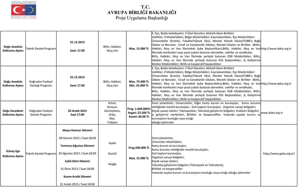 000TL Asgari: 22.500 TL Azami: 60.