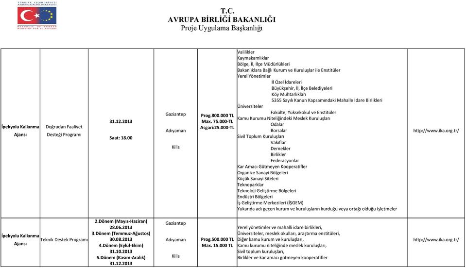 Muhtarlıkları 5355 Sayılı Kanun Kapsamındaki Mahalle İdare Birlikleri Üniversiteler Fakülte, Yüksekokul ve Enstitüler Kamu Kurumu Niteliğindeki Meslek Kuruluşları Odalar Borsalar Sivil Toplum