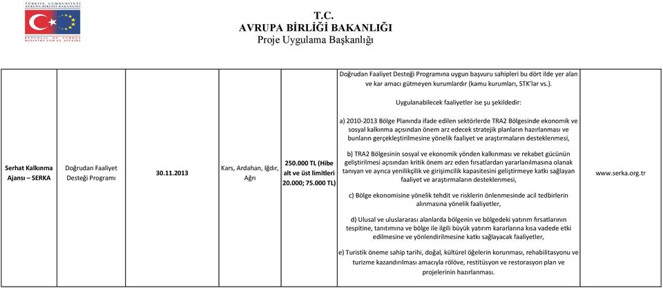 hazırlanması ve bunların gerçekleştirilmesine yönelik faaliyet ve araştırmaların desteklenmesi, Serhat Kalkınma SERKA Desteği Programı 30.11.2013 Kars, Ardahan, Iğdır, Ağrı 250.