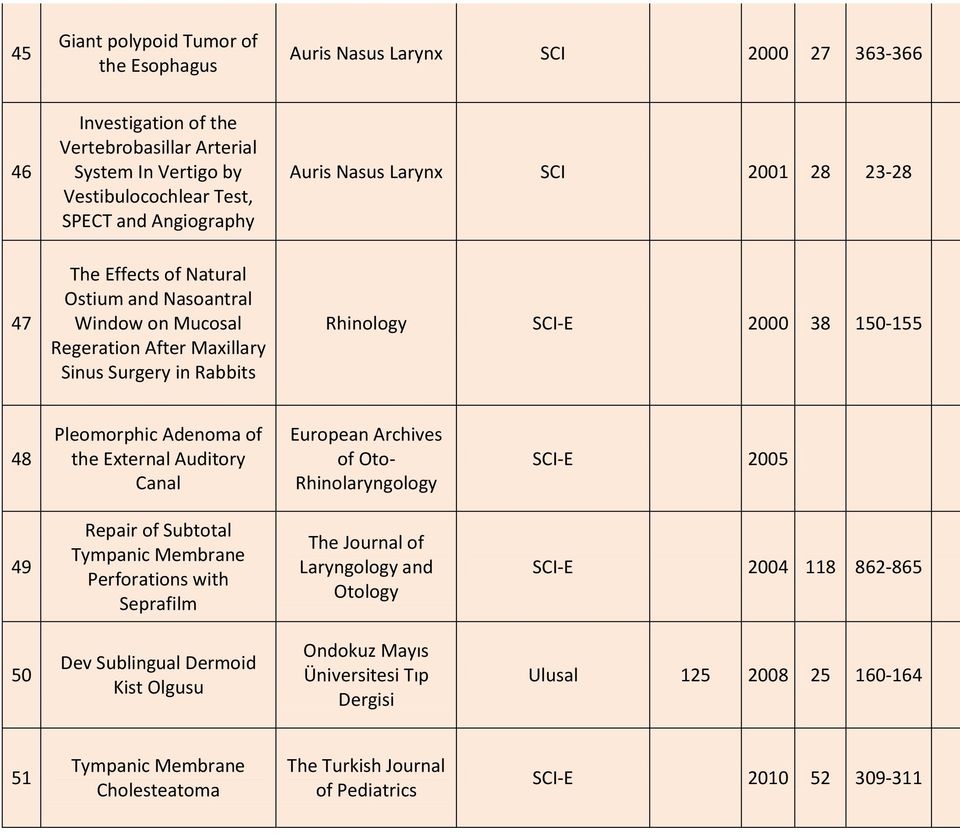 SCI-E 2000 38 150-155 48 Pleomorphic Adenoma of the External Auditory Canal European Archives of Oto- Rhinolaryngology SCI-E 2005 49 Repair of Subtotal Tympanic Membrane