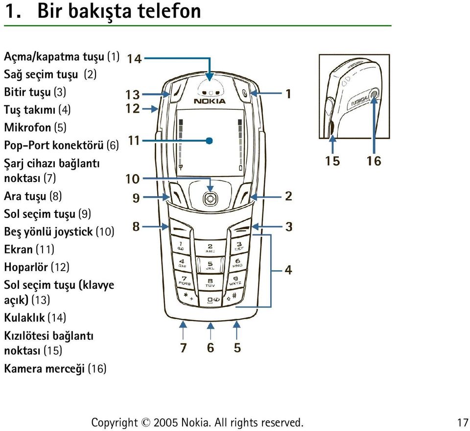 tuþu (8) Sol seçim tuþu (9) Beþ yönlü joystick (10) Ekran (11) Hoparlör (12) Sol seçim