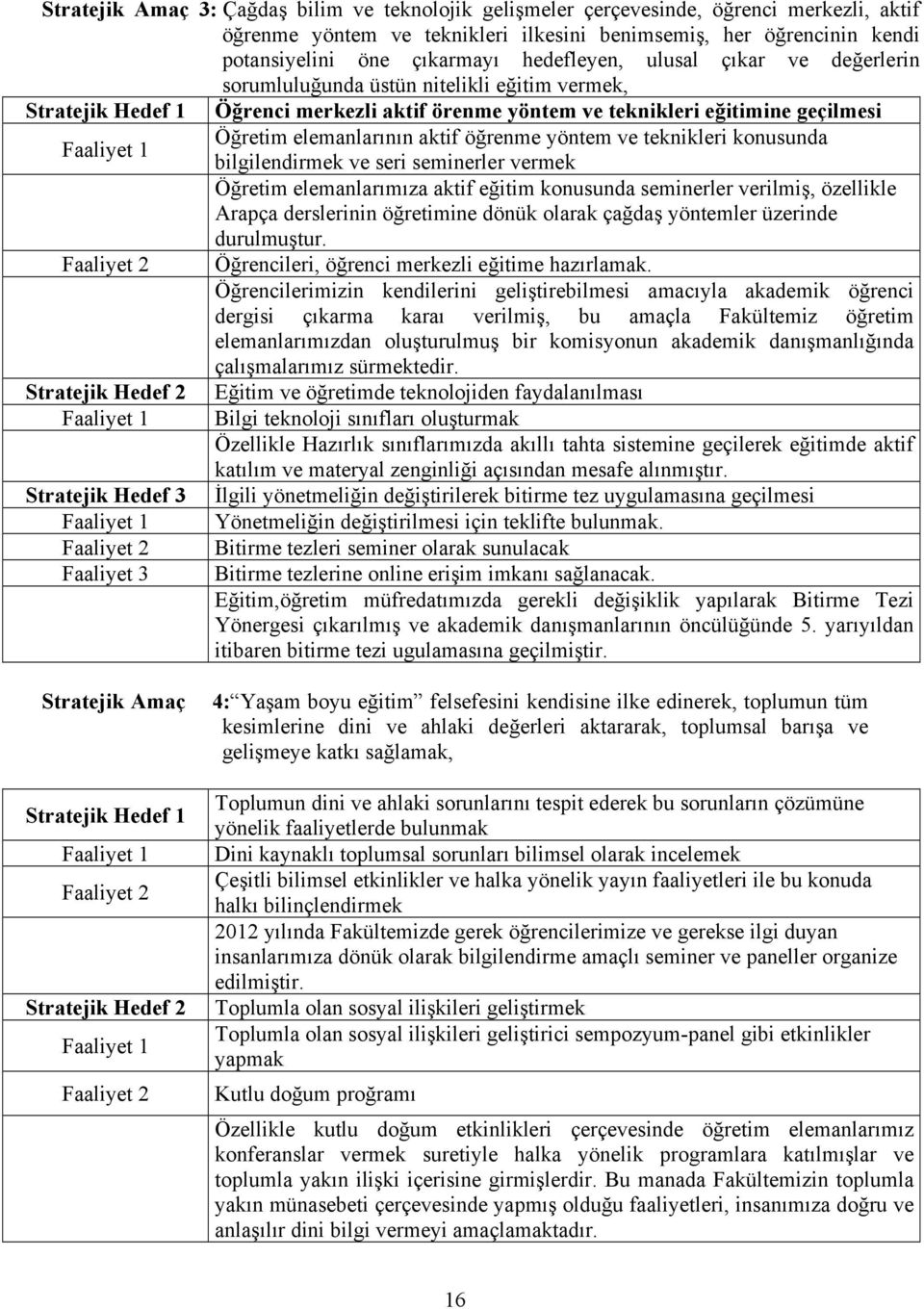 elemanlarının aktif öğrenme yöntem ve teknikleri konusunda bilgilendirmek ve seri seminerler vermek Öğretim elemanlarımıza aktif eğitim konusunda seminerler verilmiş, özellikle Arapça derslerinin