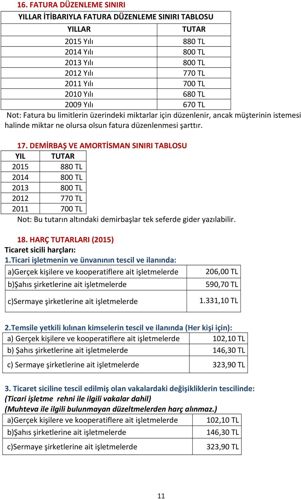 DEMİRBAŞ VE AMORTİSMAN SINIRI TABLOSU YIL TUTAR 2015 880 TL 2014 800 TL 2013 800 TL 2012 770 TL 2011 700 TL Not: Bu tutarın altındaki demirbaşlar tek seferde gider yazılabilir. 18.