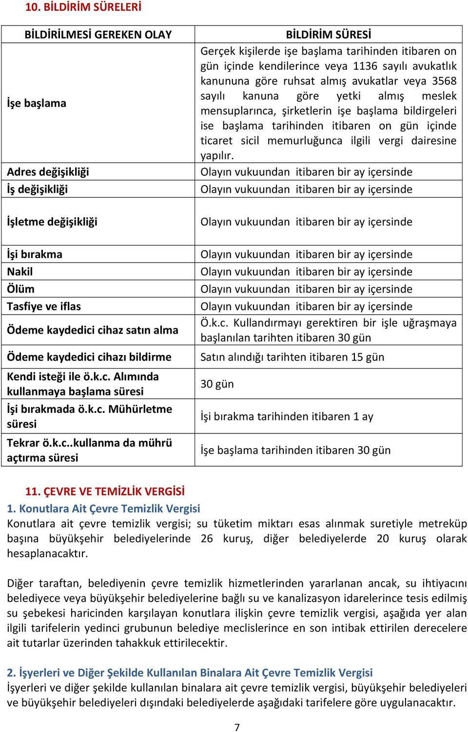 cihazı bildirme Kendi isteği ile ö.k.c. Alımında kullanmaya başlama süresi İşi bırakmada ö.k.c. Mühürletme süresi Tekrar ö.k.c..kullanma da mührü açtırma süresi BİLDİRİM SÜRESİ Gerçek kişilerde işe