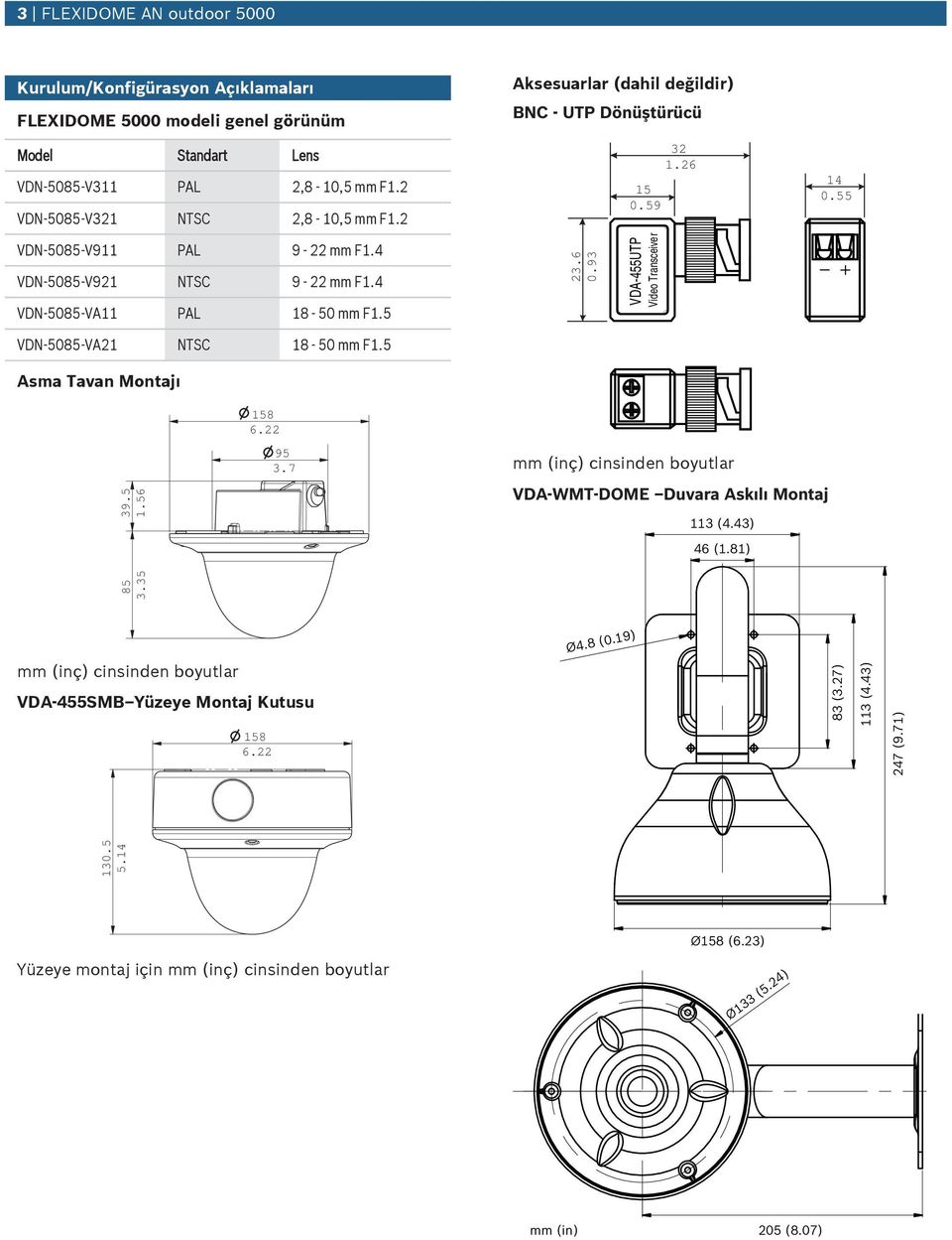 5 VDN-5085-VA21 NTSC 18-50 mm F1.5 Asma Tavan Montajı 158 6.22 23.6 0.93 VDA-455UTP Video Transceiver 39.5 1.56 95 3.