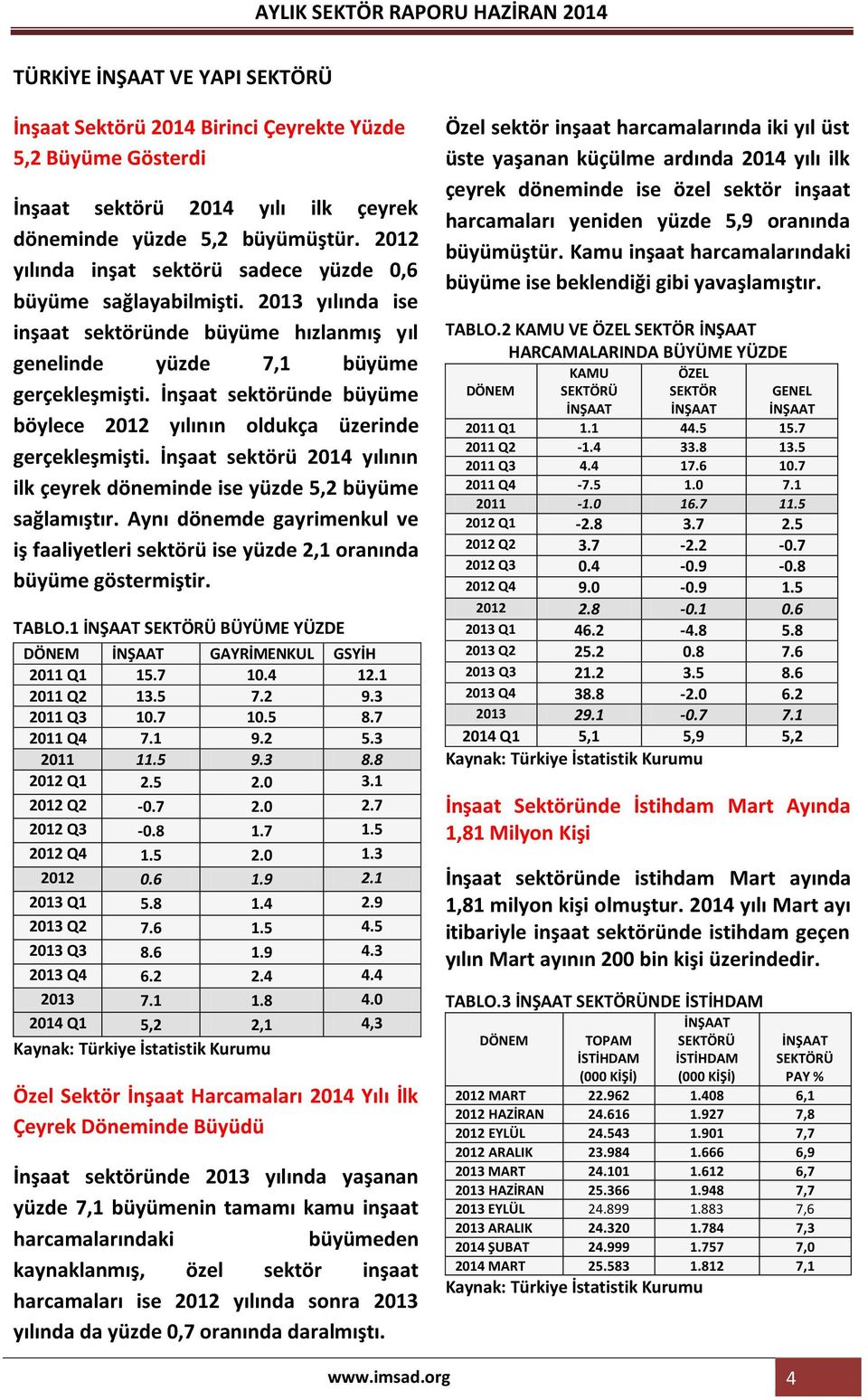 İnşaat sektöründe büyüme böylece 2012 yılının oldukça üzerinde gerçekleşmişti. İnşaat sektörü 2014 yılının ilk çeyrek döneminde ise yüzde 5,2 büyüme sağlamıştır.