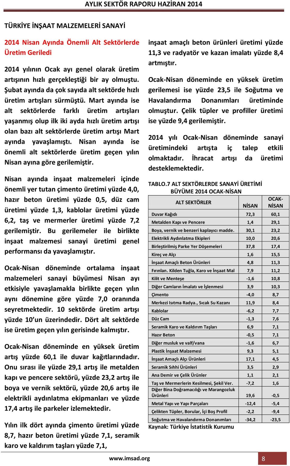 Mart ayında ise alt sektörlerde farklı üretim artışları yaşanmış olup ilk iki ayda hızlı üretim artışı olan bazı alt sektörlerde üretim artışı Mart ayında yavaşlamıştı.