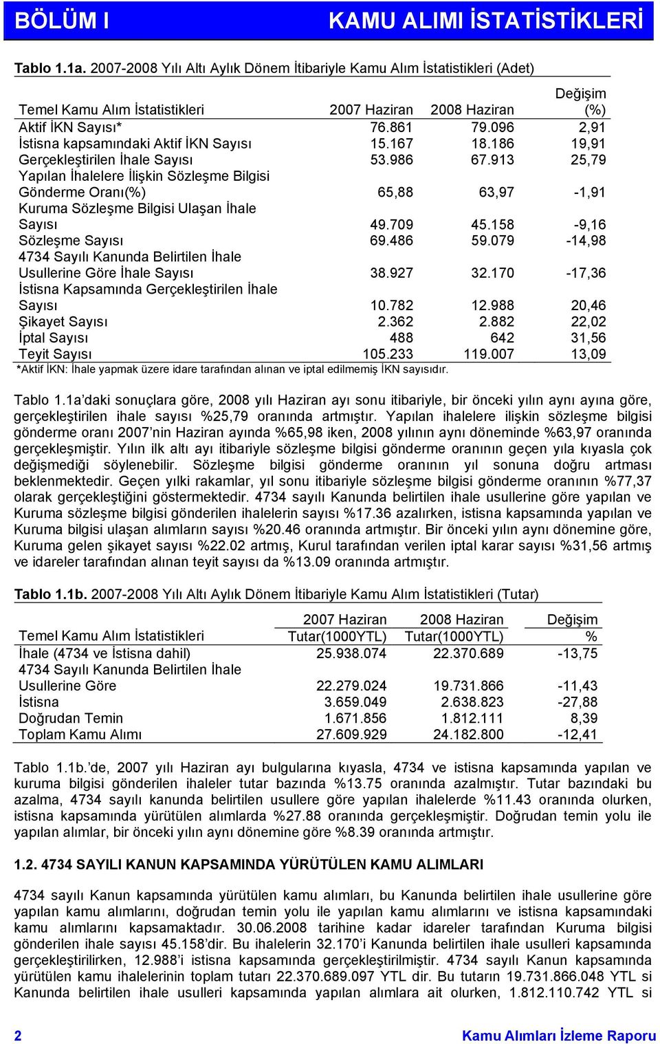 096 2,91 İstisna kapsamındaki Aktif İKN Sayısı 15.167 18.186 19,91 Gerçekleştirilen İhale Sayısı 53.986 67.