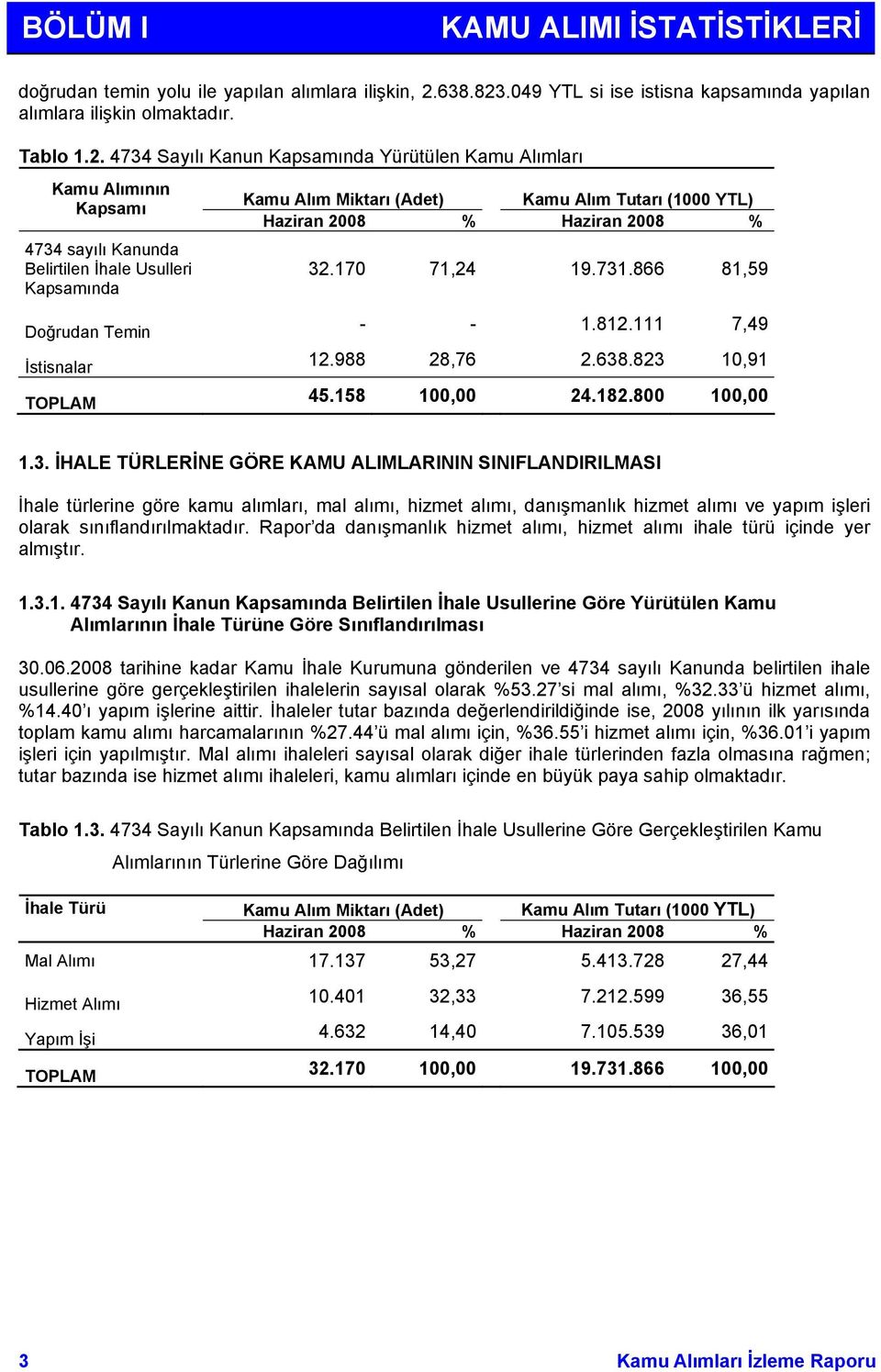 .049 YTL si ise istisna kapsamında yapılan alımlara ilişkin olmaktadır. Tablo 1.2.