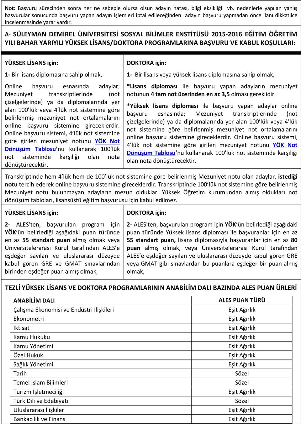 A- SÜLEYMAN DEMİREL ÜNİVERSİTESİ SOSYAL BİLİMLER ENSTİTÜSÜ 2015-2016 EĞİTİM ÖĞRETİM YILI BAHAR YARIYILI YÜKSEK LİSANS/DOKTORA PROGRAMLARINA BAŞVURU VE KABUL KOŞULLARI: YÜKSEK LİSANS için: 1- Bir