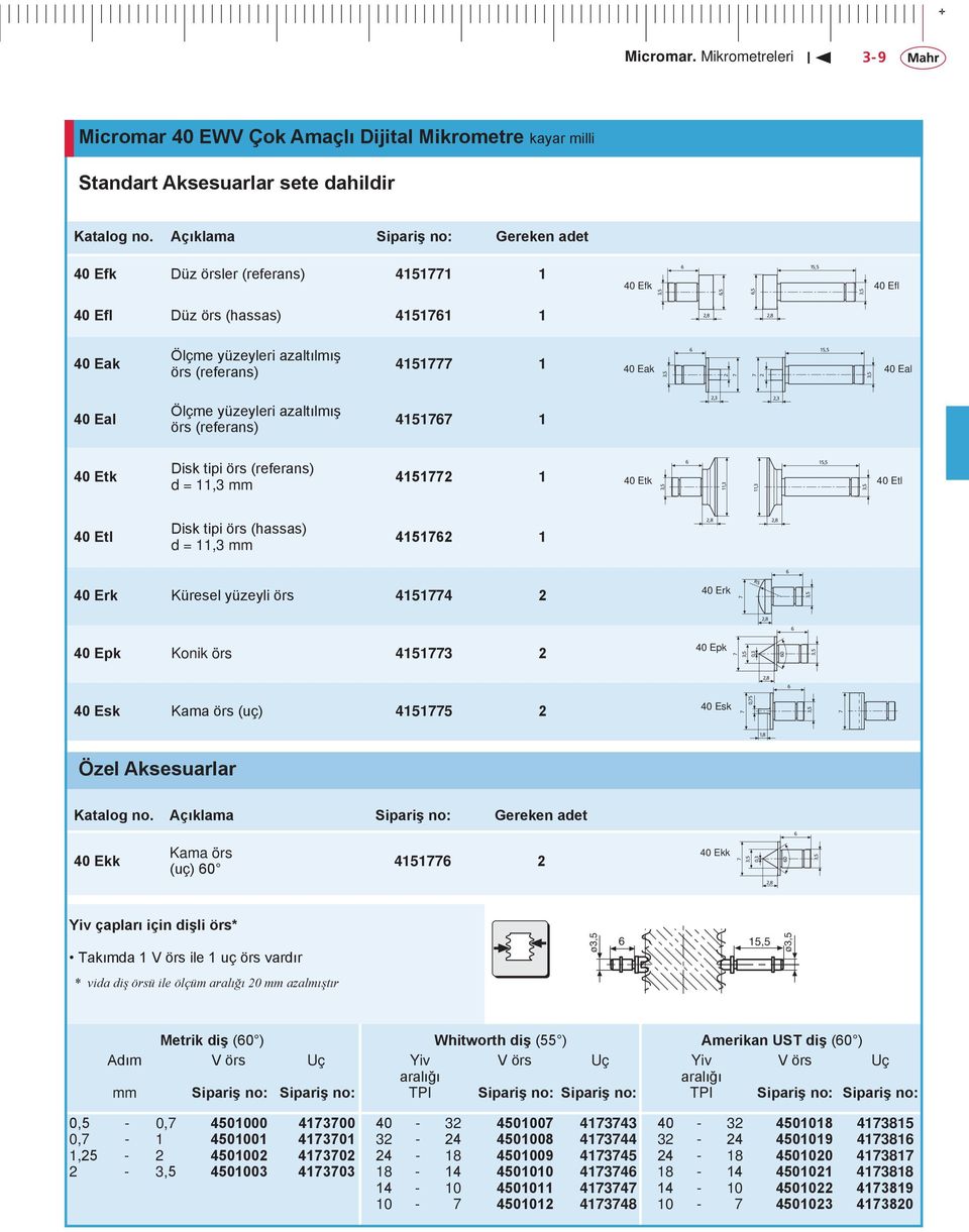 Eal 3, 3, 4 Eal Ölçme yüzeyleri azaltılmış örs (referans) 411767 1 2,3 2,3 4 Etk Disk tipi örs (referans) d = 11,3 mm 411772 1 6 1, 4 Etk 4 Etl 3, 11,3 11,3 3, 4 Etl Disk tipi örs (hassas) d = 11,3