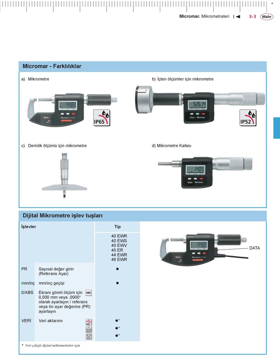 değer girin (Referans Ayar) mm/inç mm/inç geçişi /ABS Ekranı göreli ölçüm için, mm veya, olarak ayarlayın / referans ABS