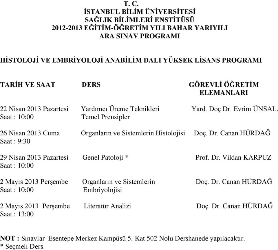Dr. Vildan KARPUZ 2 Mayıs 2013 Perşembe Organların ve Sistemlerin Doç. Dr.